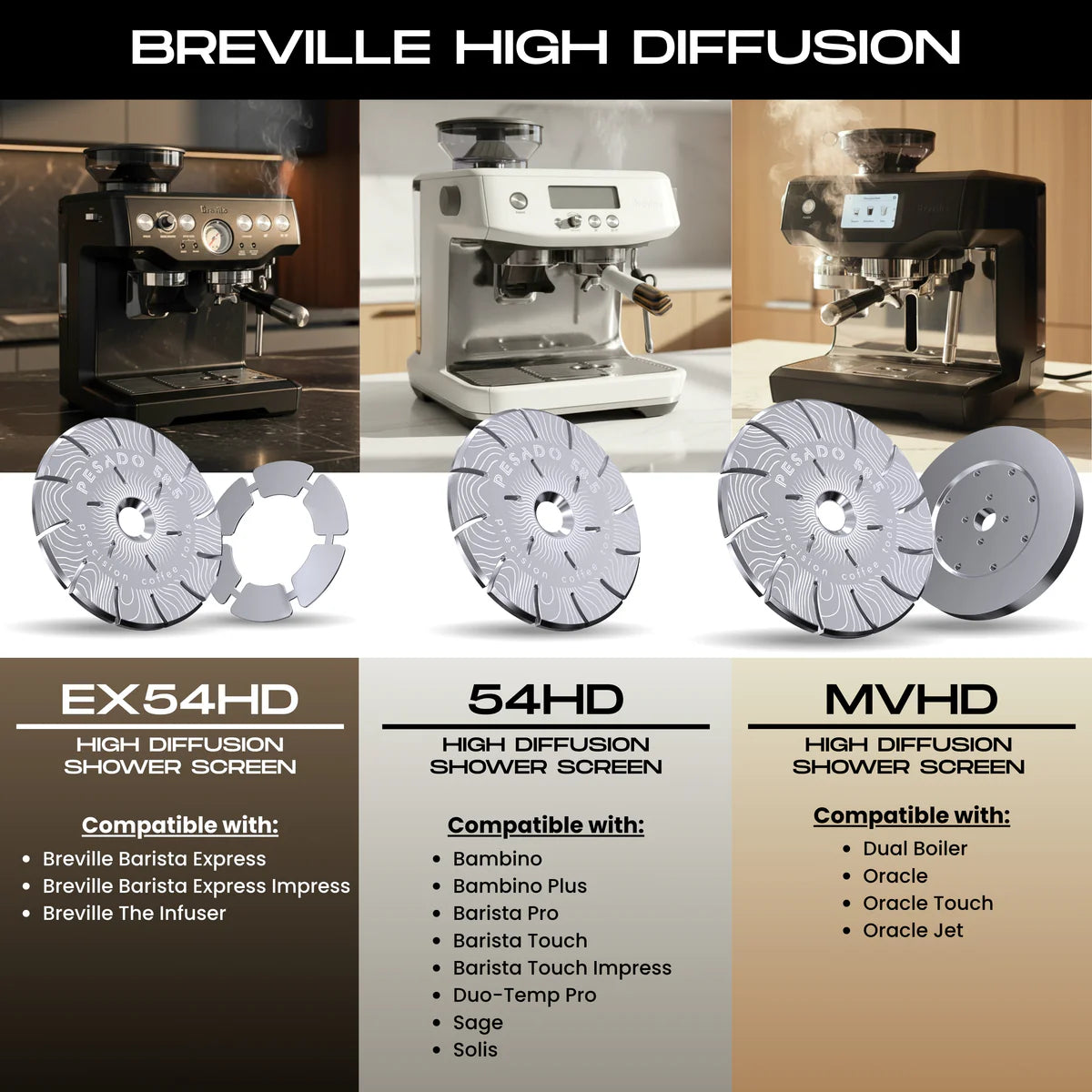 High Diffusion Espresso Shower Screen - Breville/Sage